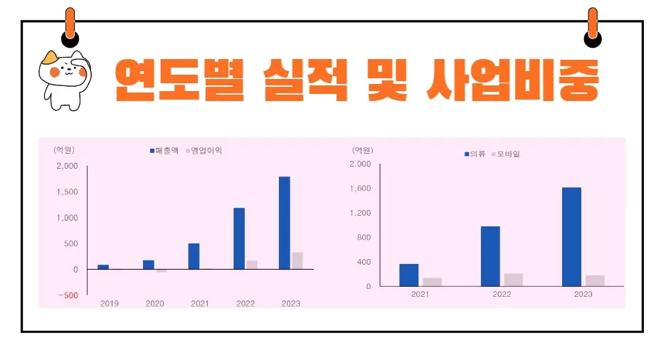 감성코퍼레이션 실적 및 매출