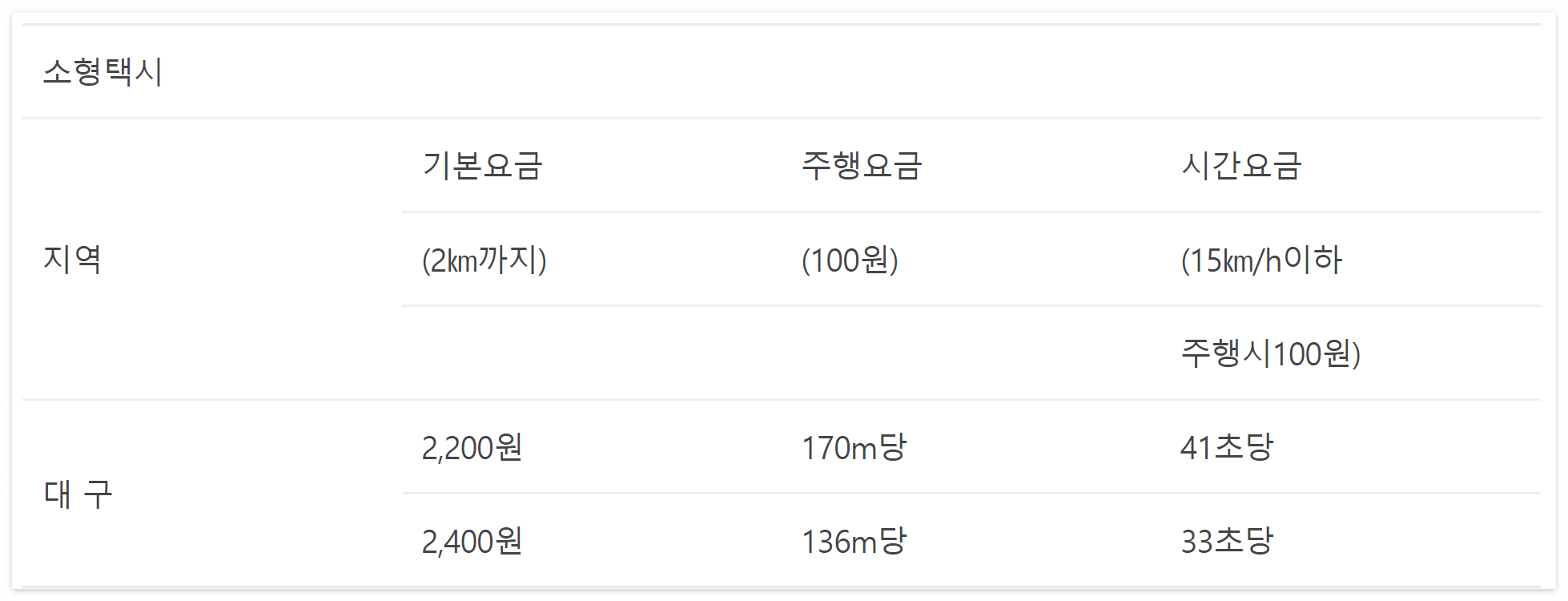 시비 계산기 기본요금 할증시간