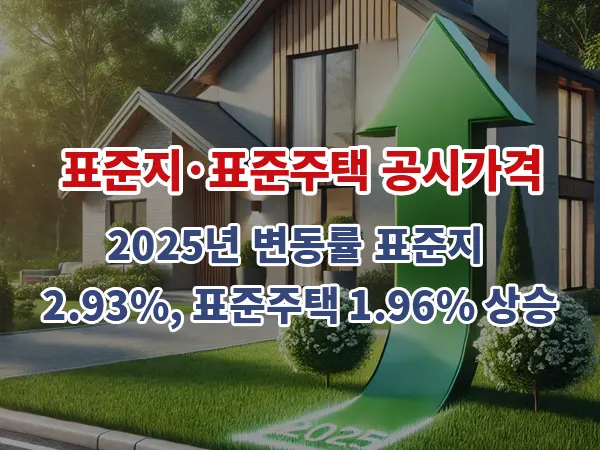 표준지·표준주택 공시가격: 2025년 변동률 표준지 2.93%, 표준주택 1.96% 상승
