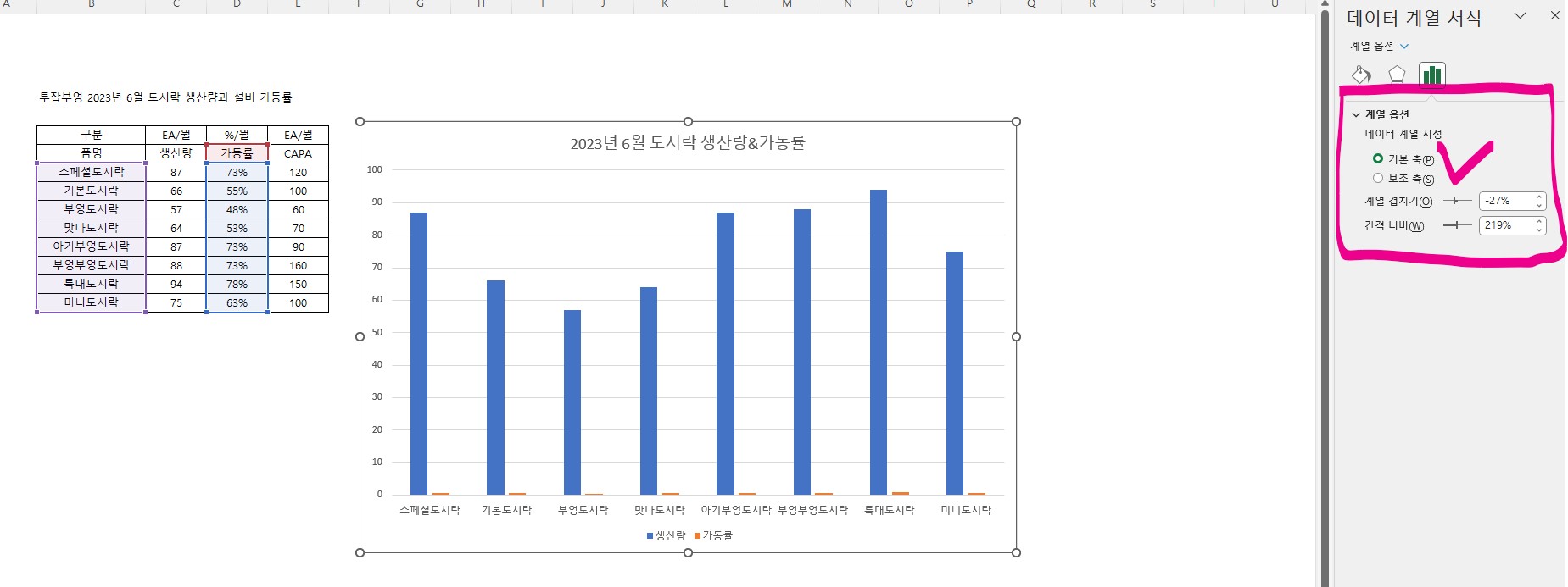 엑셀 그래프 보조축 표현하기 - 보조축으로 설정하는 방법