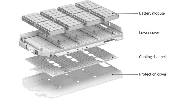 고전압 전기자동차 배터리 구조