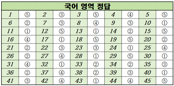 2020년-6월-고2-국어-모의고사-정답