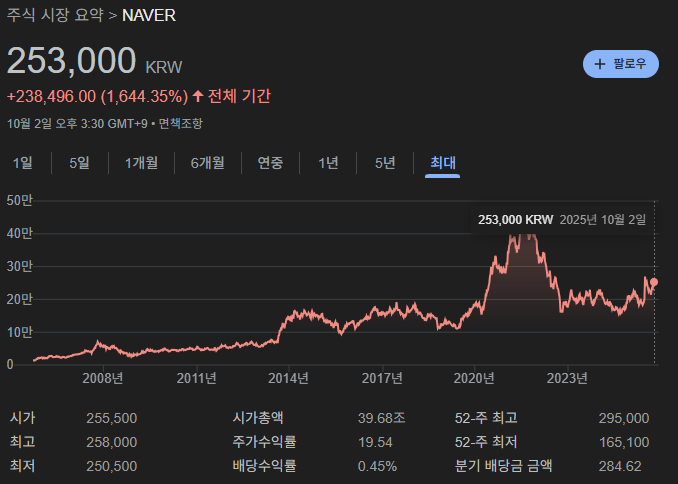 네이버 주가차트