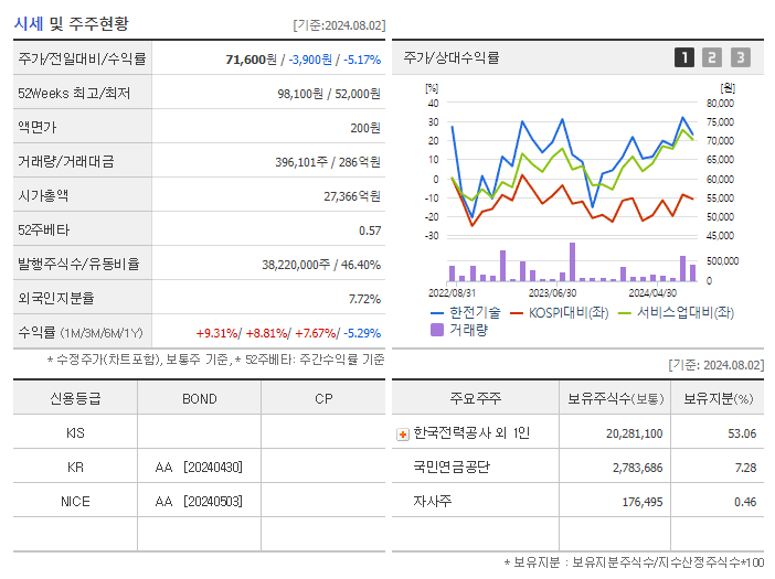 한전기술_기업개요
