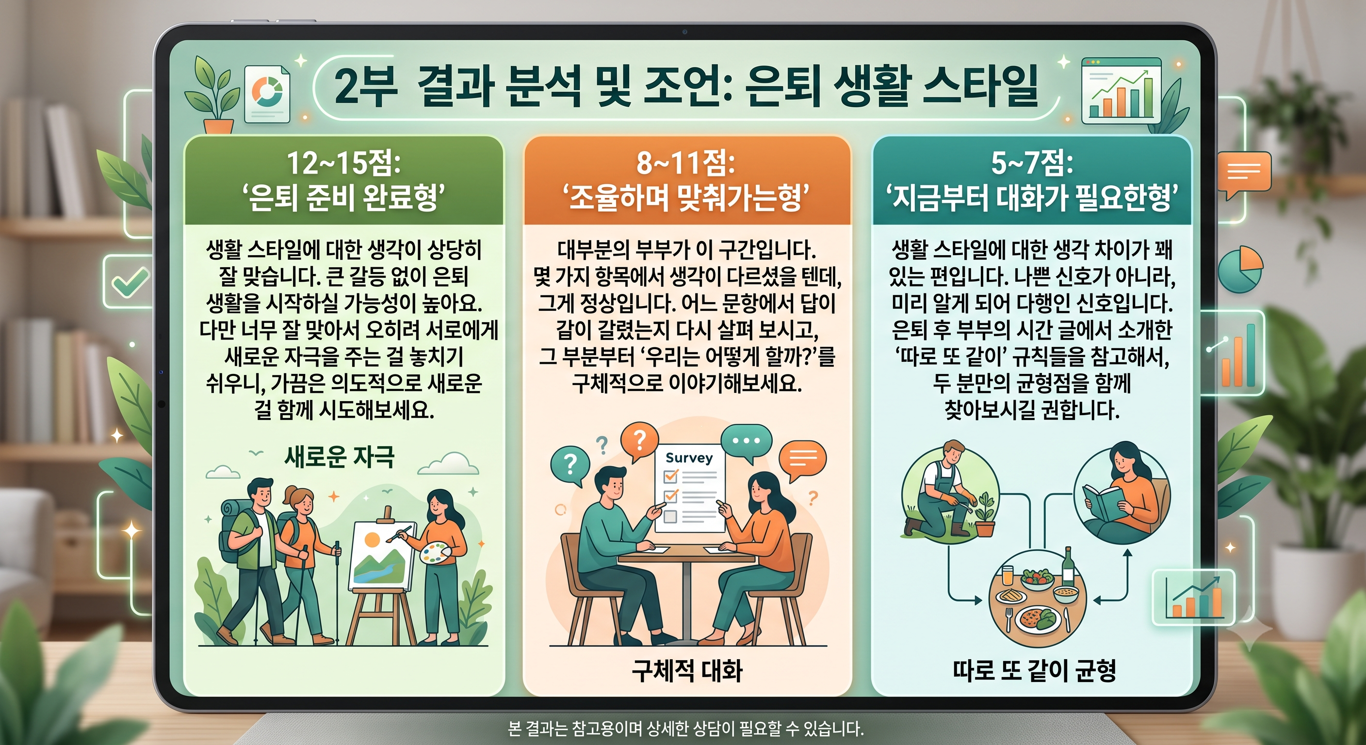 "우리 부부, 은퇴 궁합은 몇 점?" 은퇴 케미 테스트