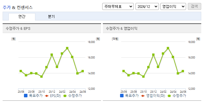 녹십자홀딩스_컨센서스