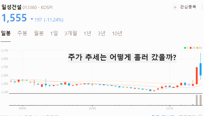 모듈러 주택 관련주 대장주 테마주 수혜주 TOP5