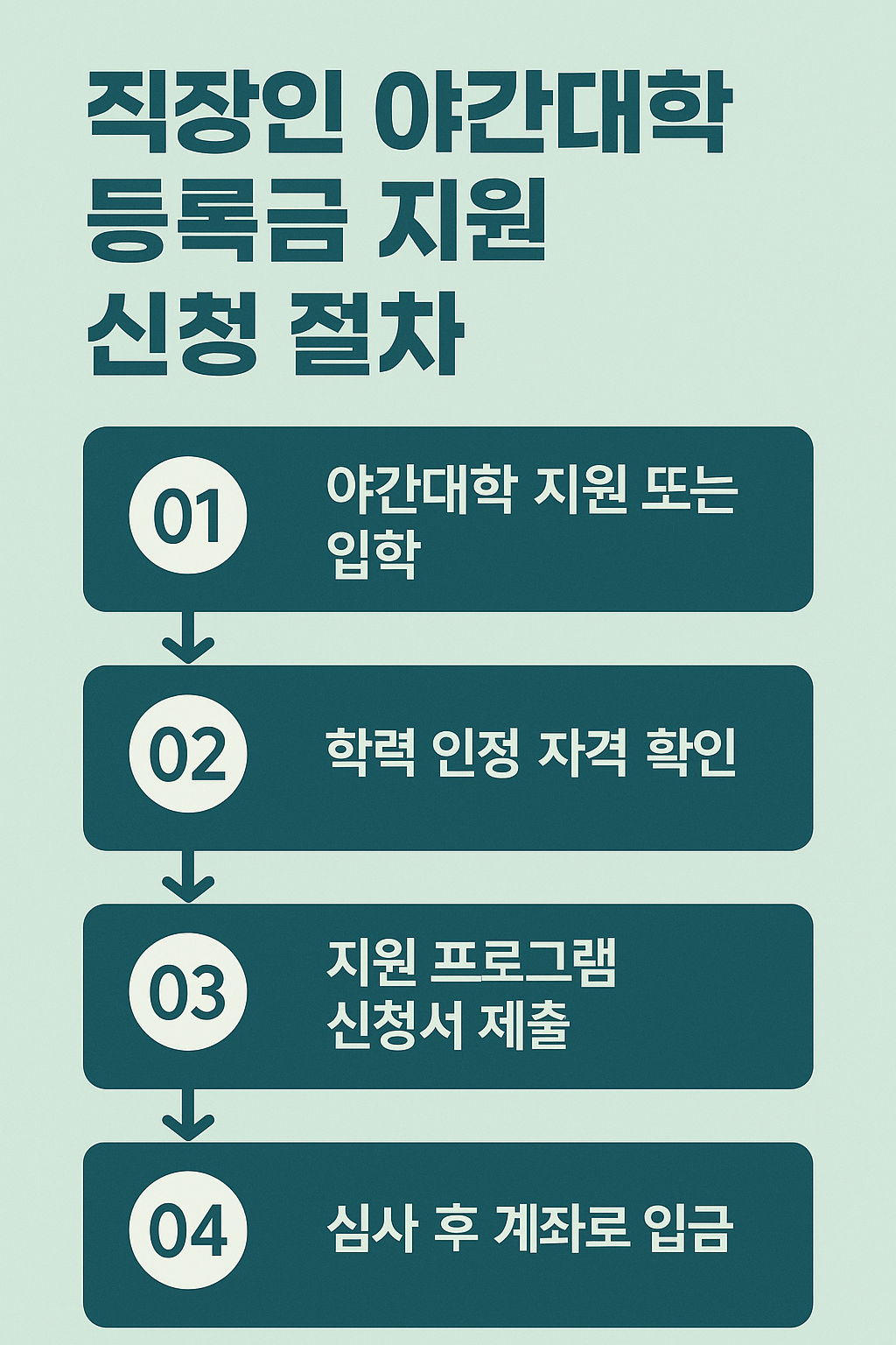 신청 방법 요약