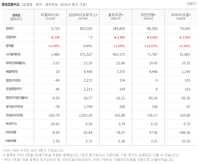티움바이오_동종업비교자료