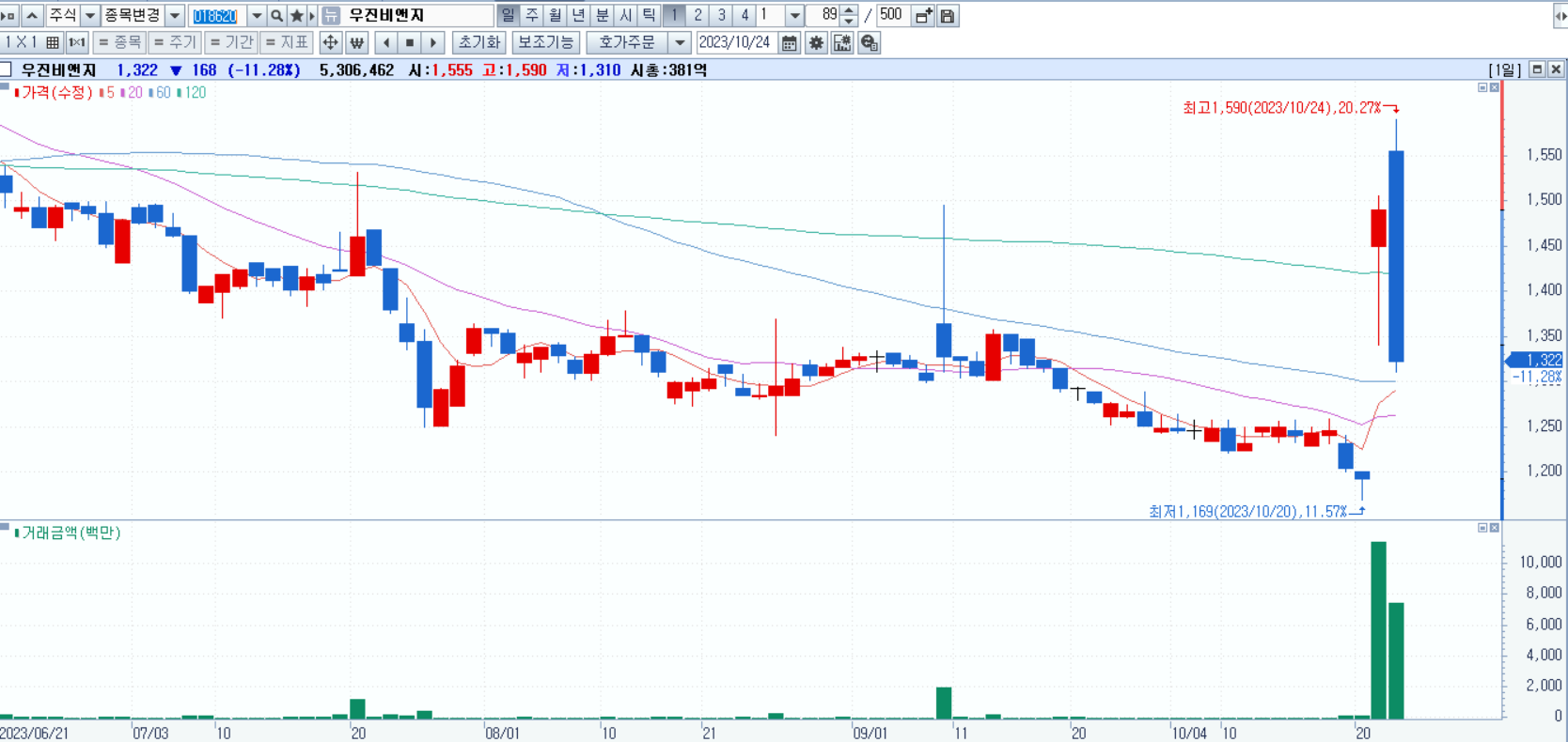 럼피스킨병 관련주