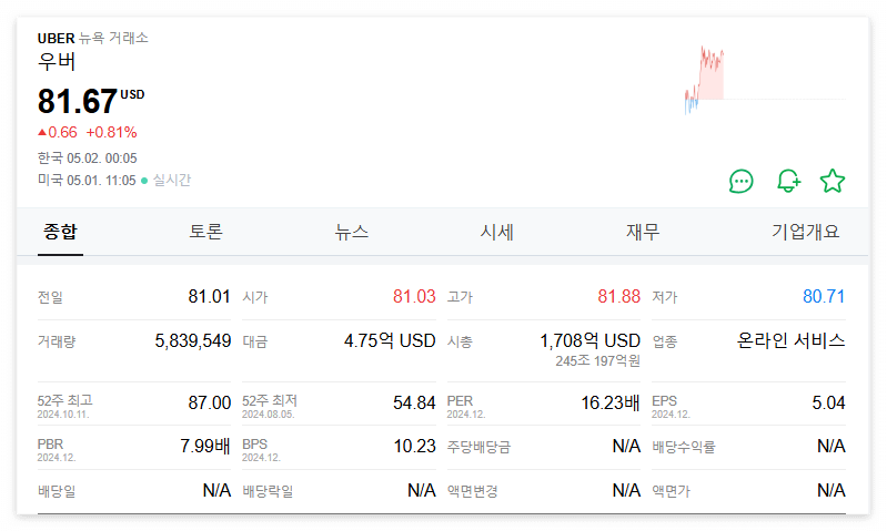 우버 주가 주식 전망