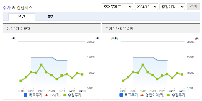 성우하이텍_컨센서스
