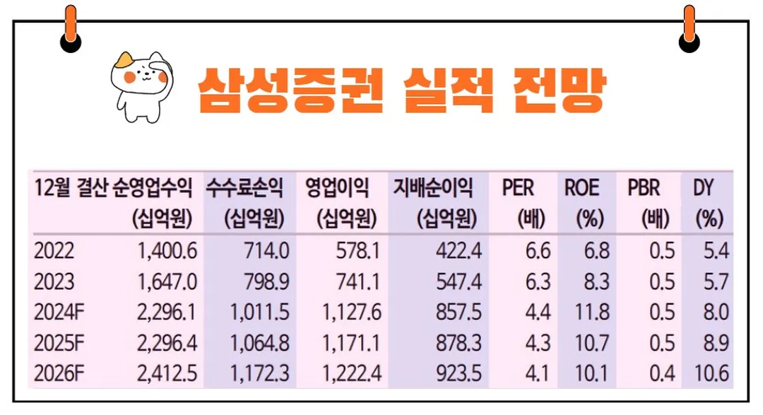삼성증권 실적 전망