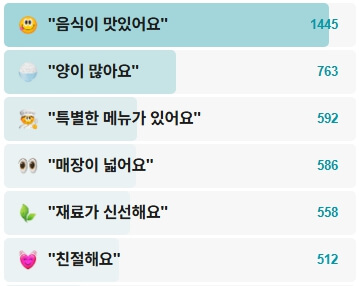 함수라-후기