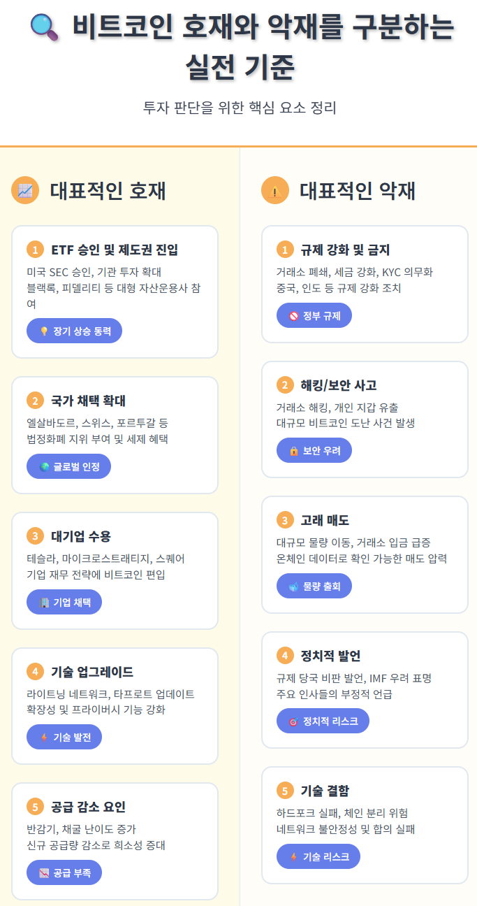 비트코인 호재와 악재를 구분하는 실전 기준