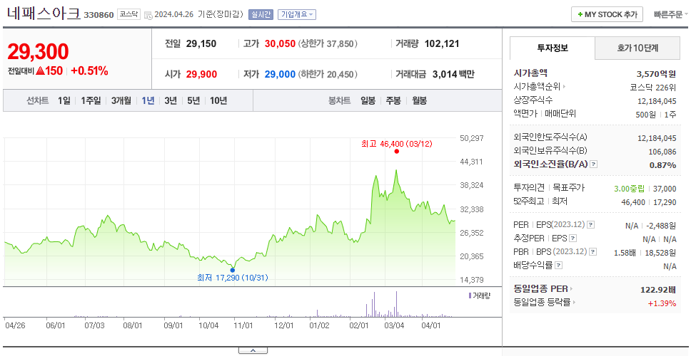 네패스아크_주가