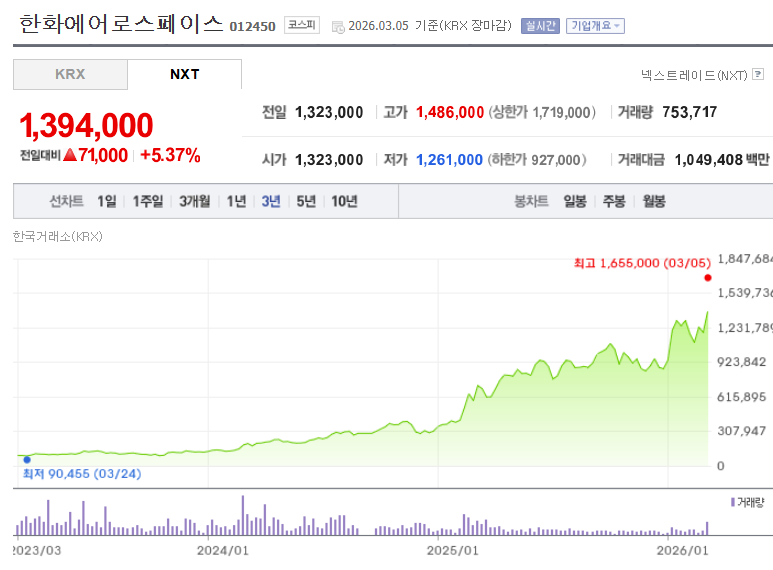 천궁2 관련주 한화에어로스페이스