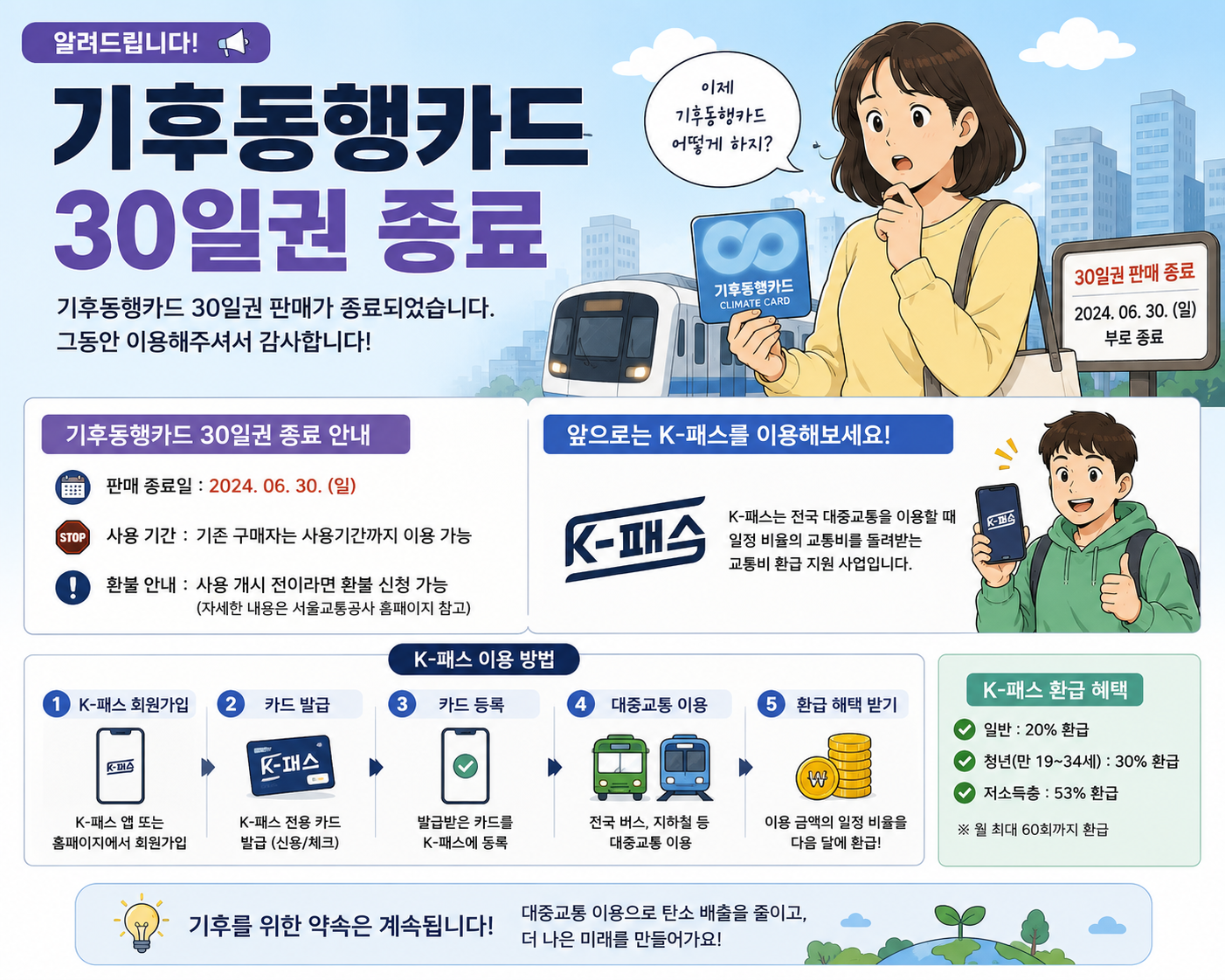 기후동행카드 판매종료, K-패스로 변경 일정
