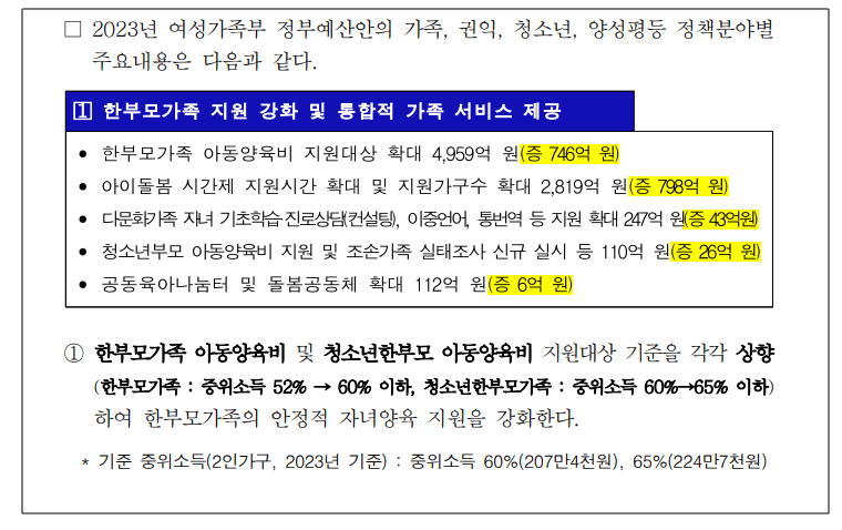 아동양육비