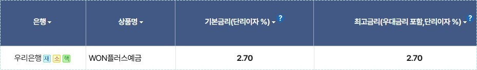 우리은행 정기예금 금리