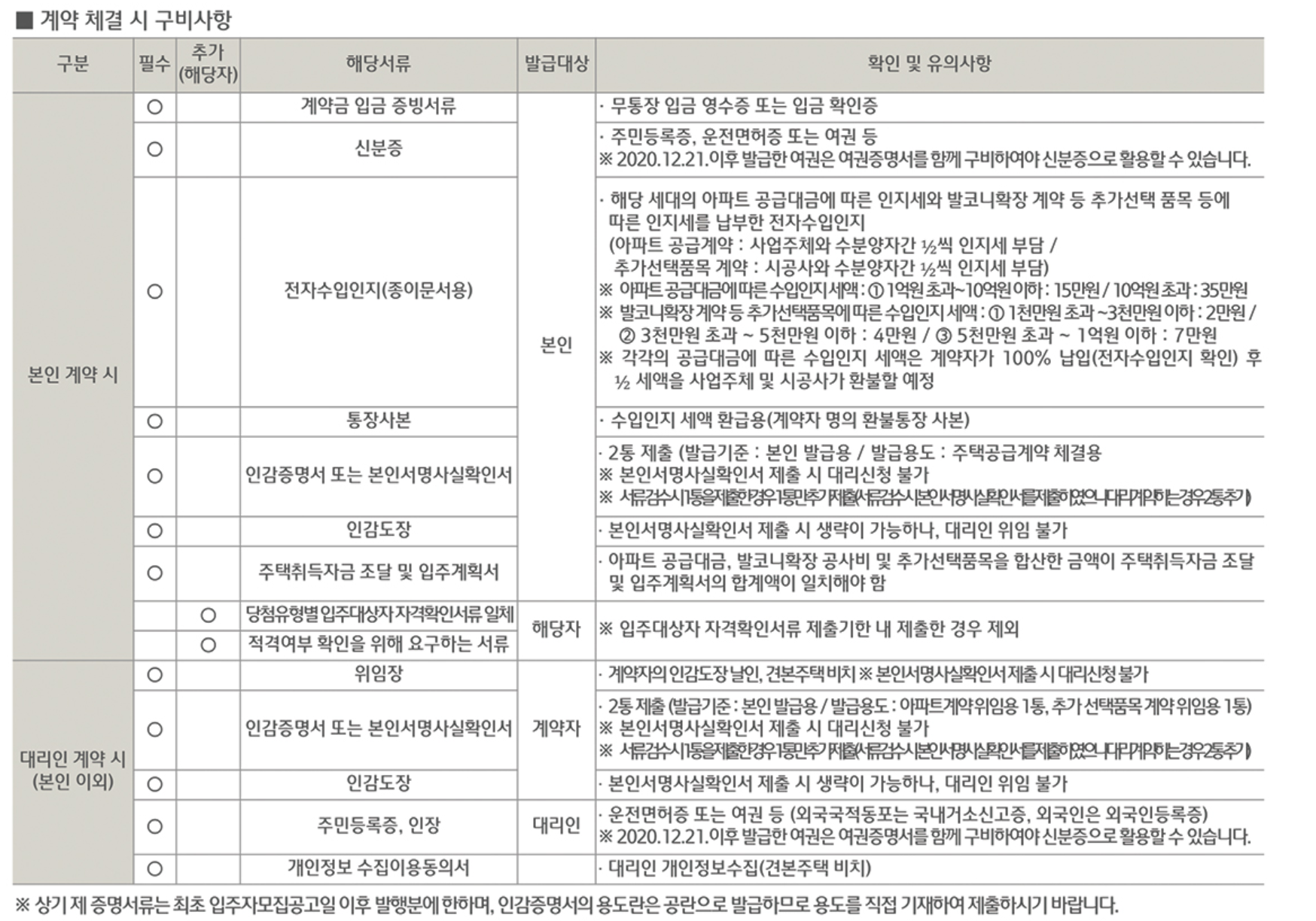 래미안원펜타스 계약서류