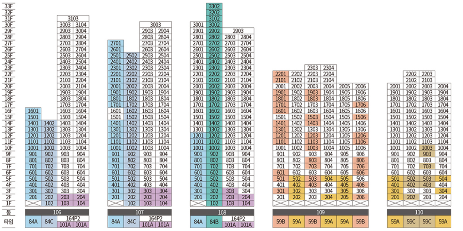 동, 호수 배치도 2