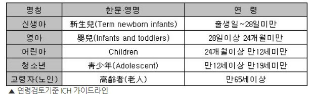 신생아 기준