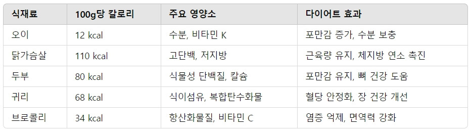 체중 감량을 위한 저칼로리 레시피