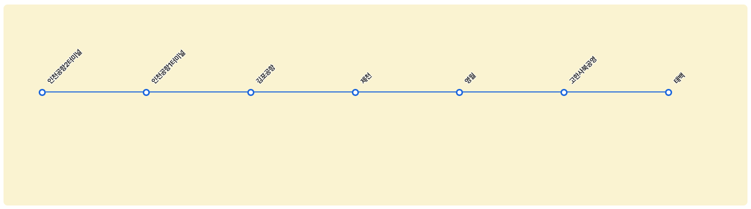태백 → 인천공항 노선