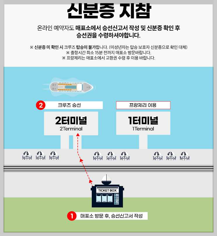 한강-유람선-예약-신분증지참-안내-터미널위치-이미지