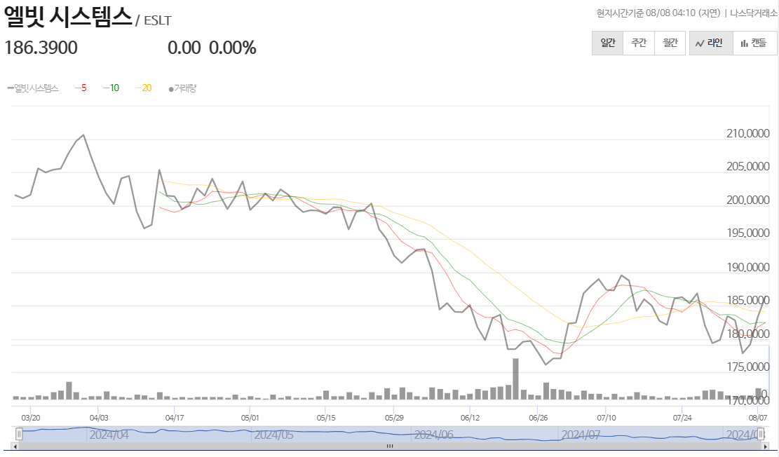방산주 (방위산업 관련주)
