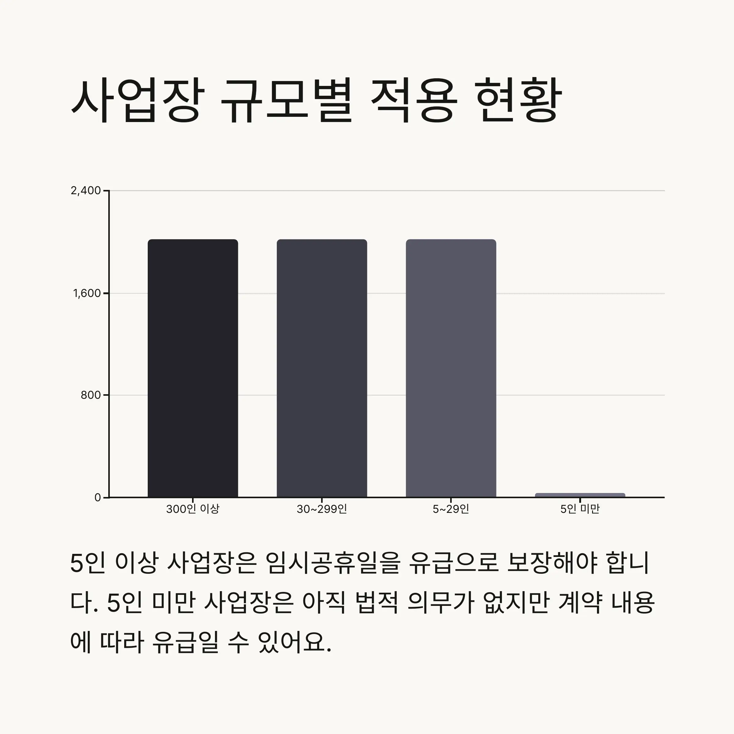 🏢 기업별 임시공휴일 적용 사례
