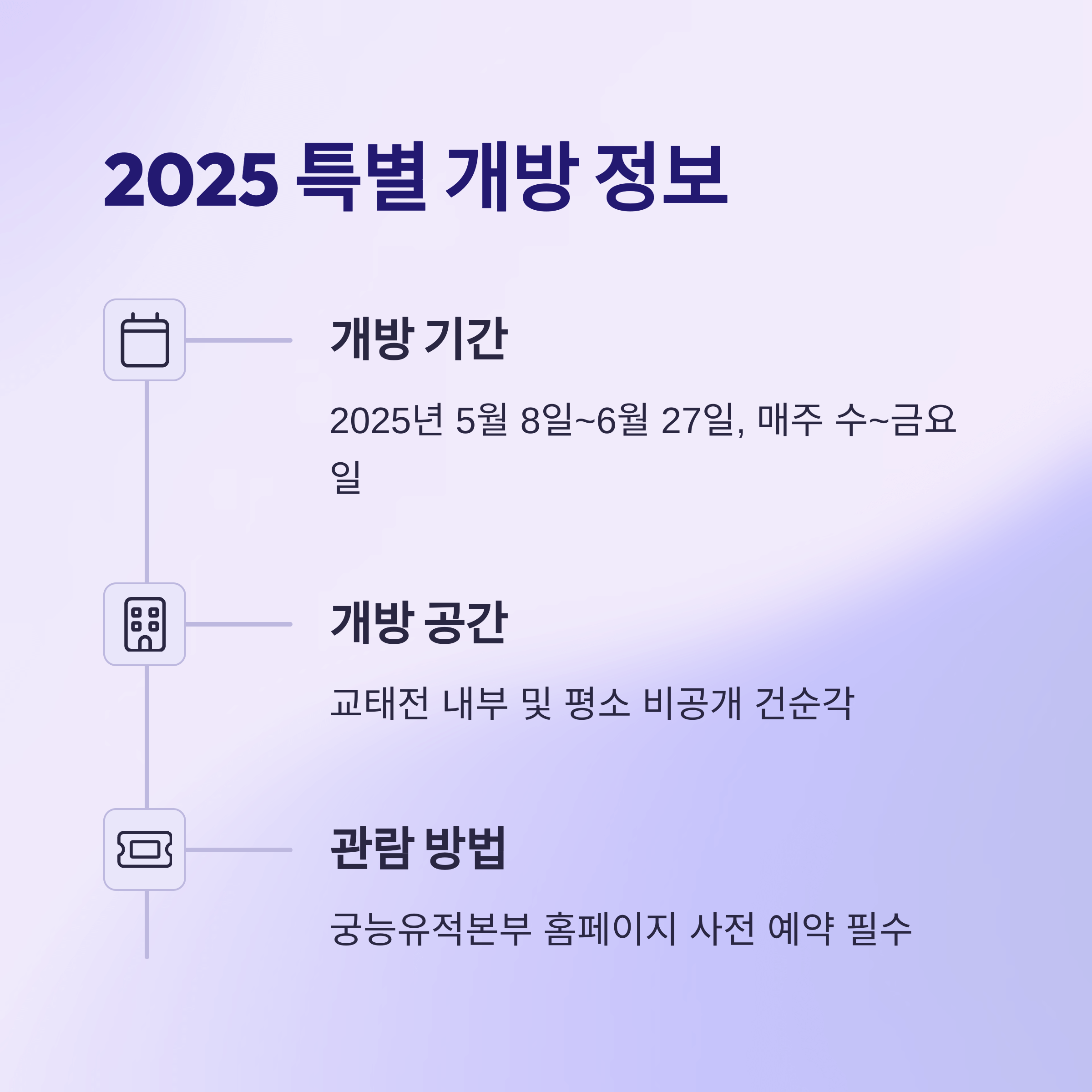 2025 경복궁 교태전 복원 30주년, 내부 첫 공개