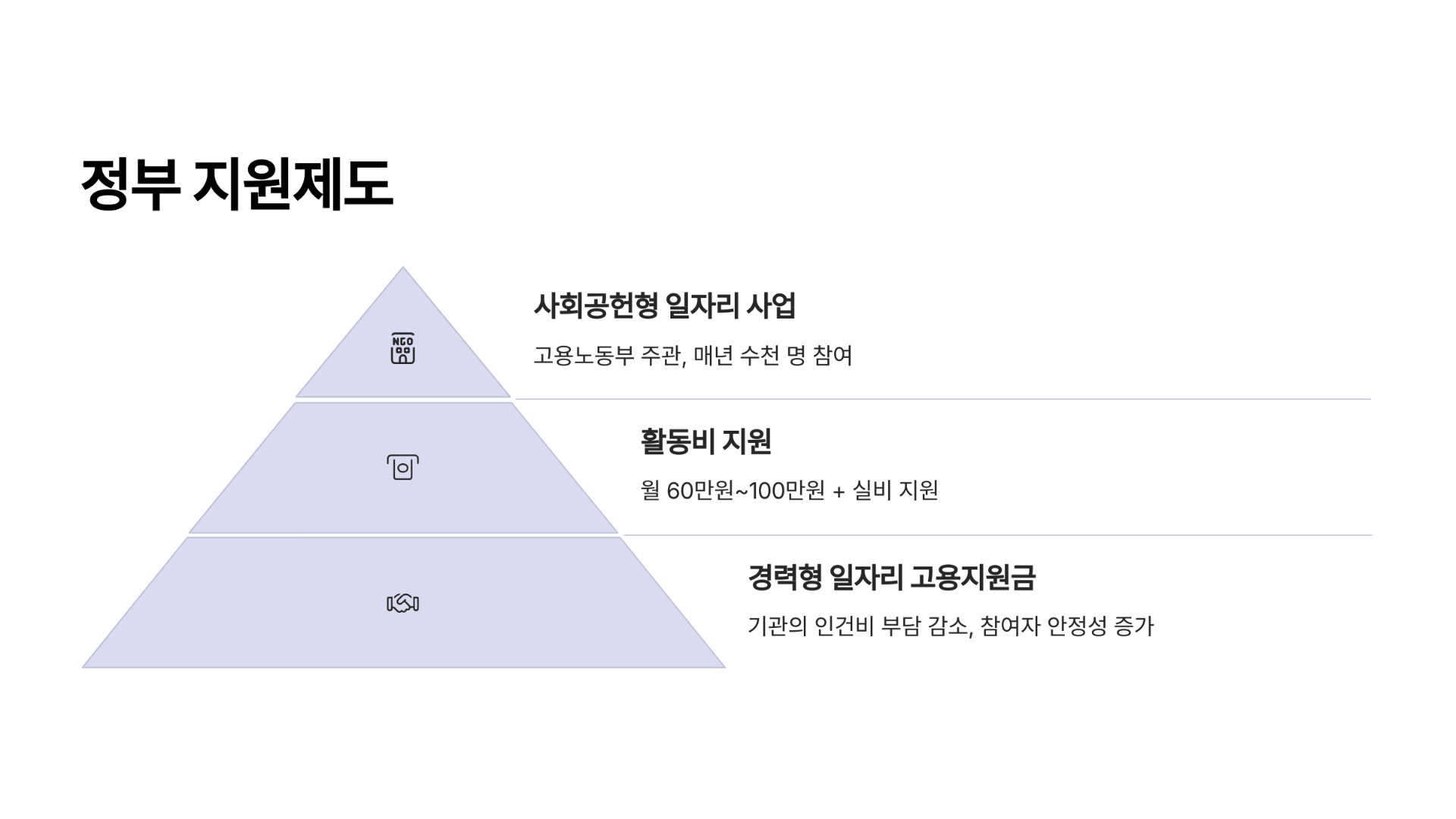 정부와 지자체의 든든한 지원제도 활용하기
