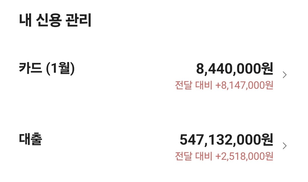 대출 이자 줄이는 3가지 방법. 현직 은행원이 알려주는 꿀팁!