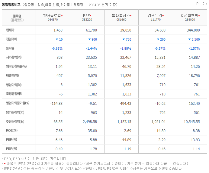 TBH글로벌_동종업비교자료