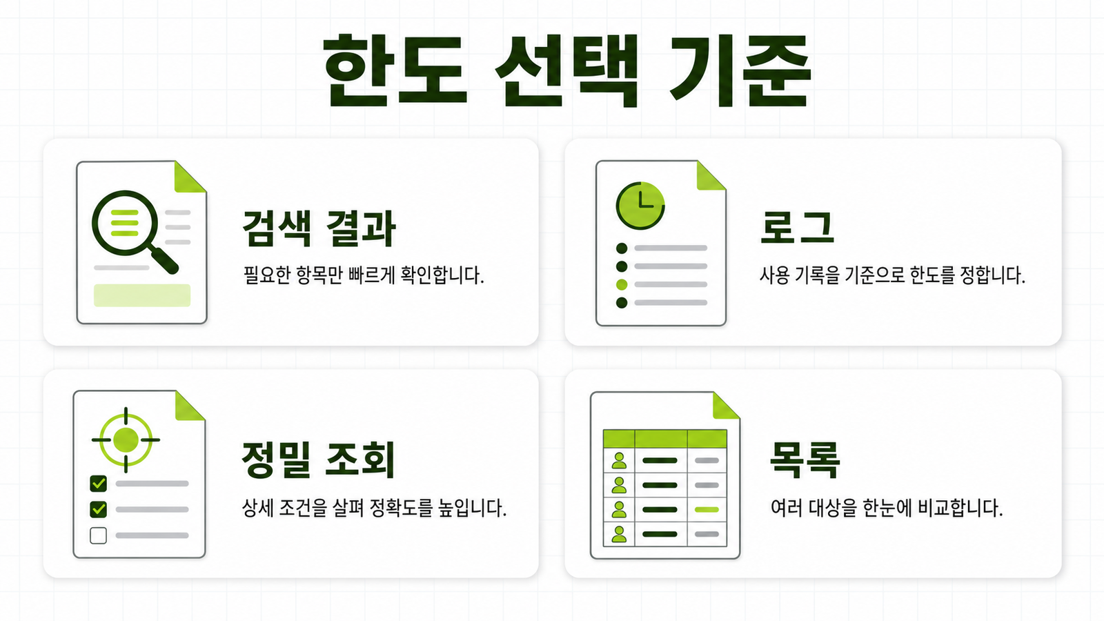 검색 결과, 로그, 정밀 조회, 목록 도구별 한도 선택 기준