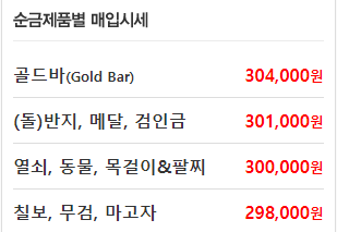 금 한돈 가격