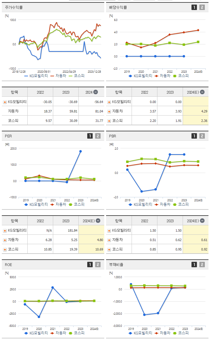 KG모빌리티_섹터분석