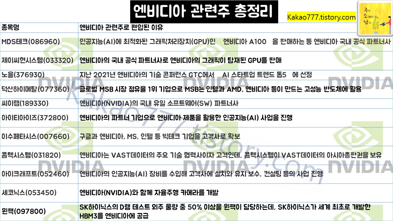 엔비디아 관련주 총정리