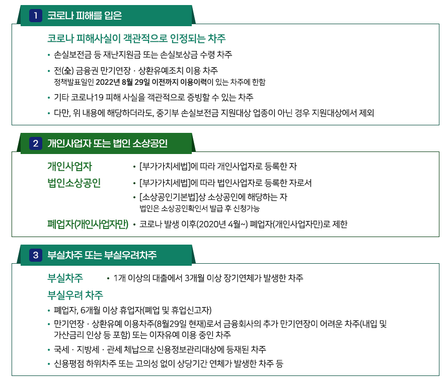 새출발기금 채무조정 대상