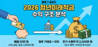 청년미래적금 신청