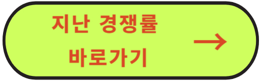 2023 국민대 경쟁률