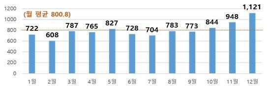 해외직구 불만사항 현황