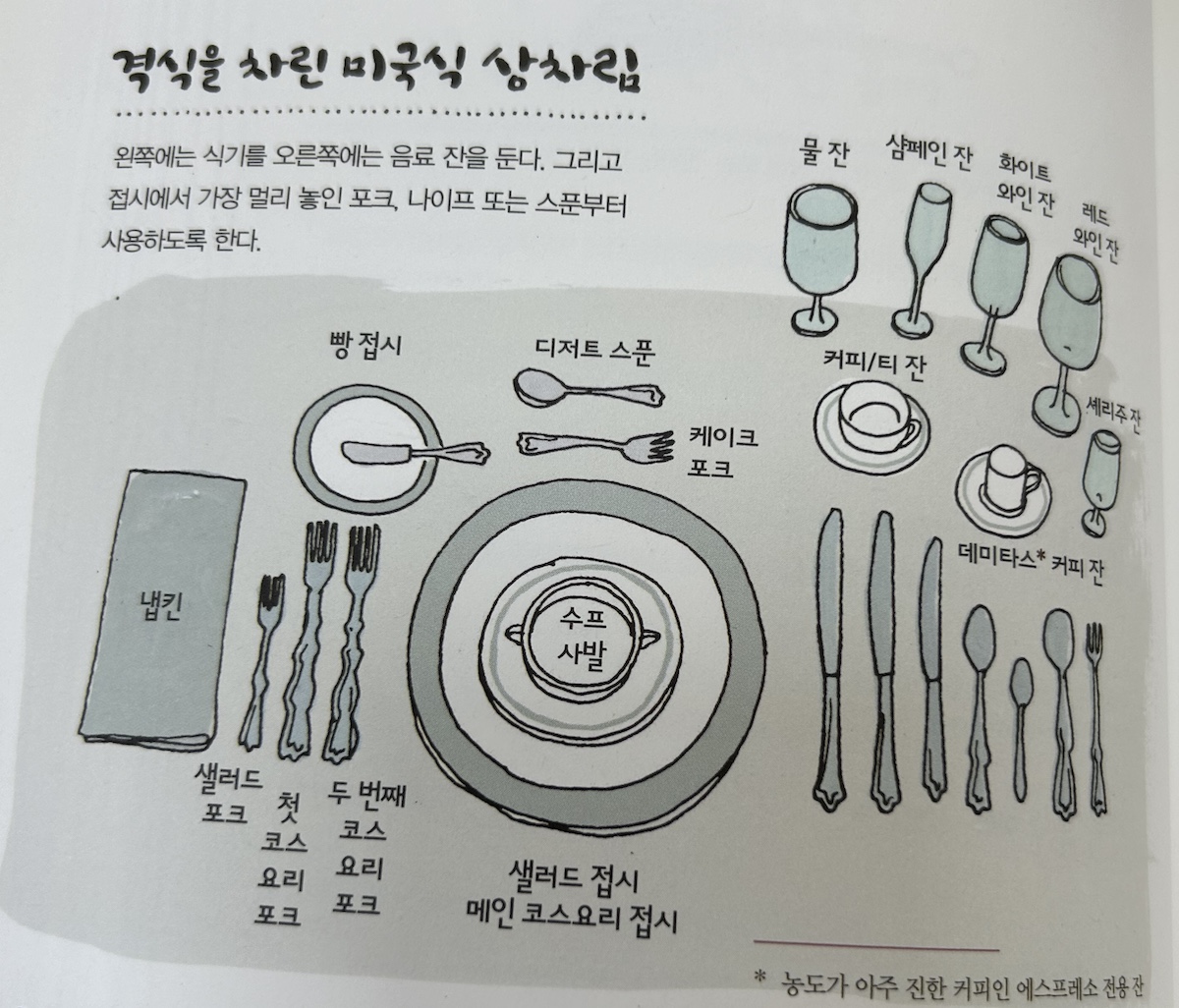 상차림