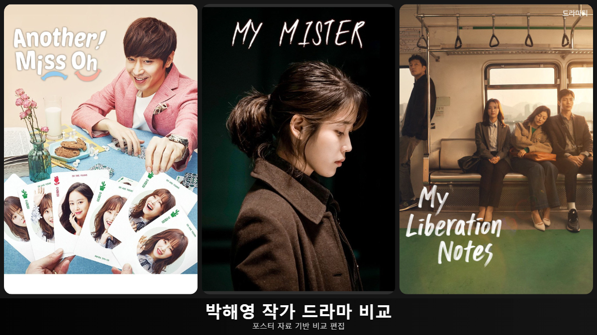 포스터 자료: 또 오해영(TMDB) · 나의 아저씨(TMDB) · 나의 해방일지(TMDB) · 비교 편집: 드라마틱