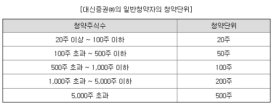 삼진식품 청약 단위