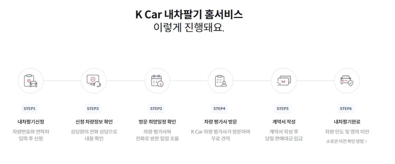 중고차 판매 방법 및 판매 사이트 3곳 추천!
