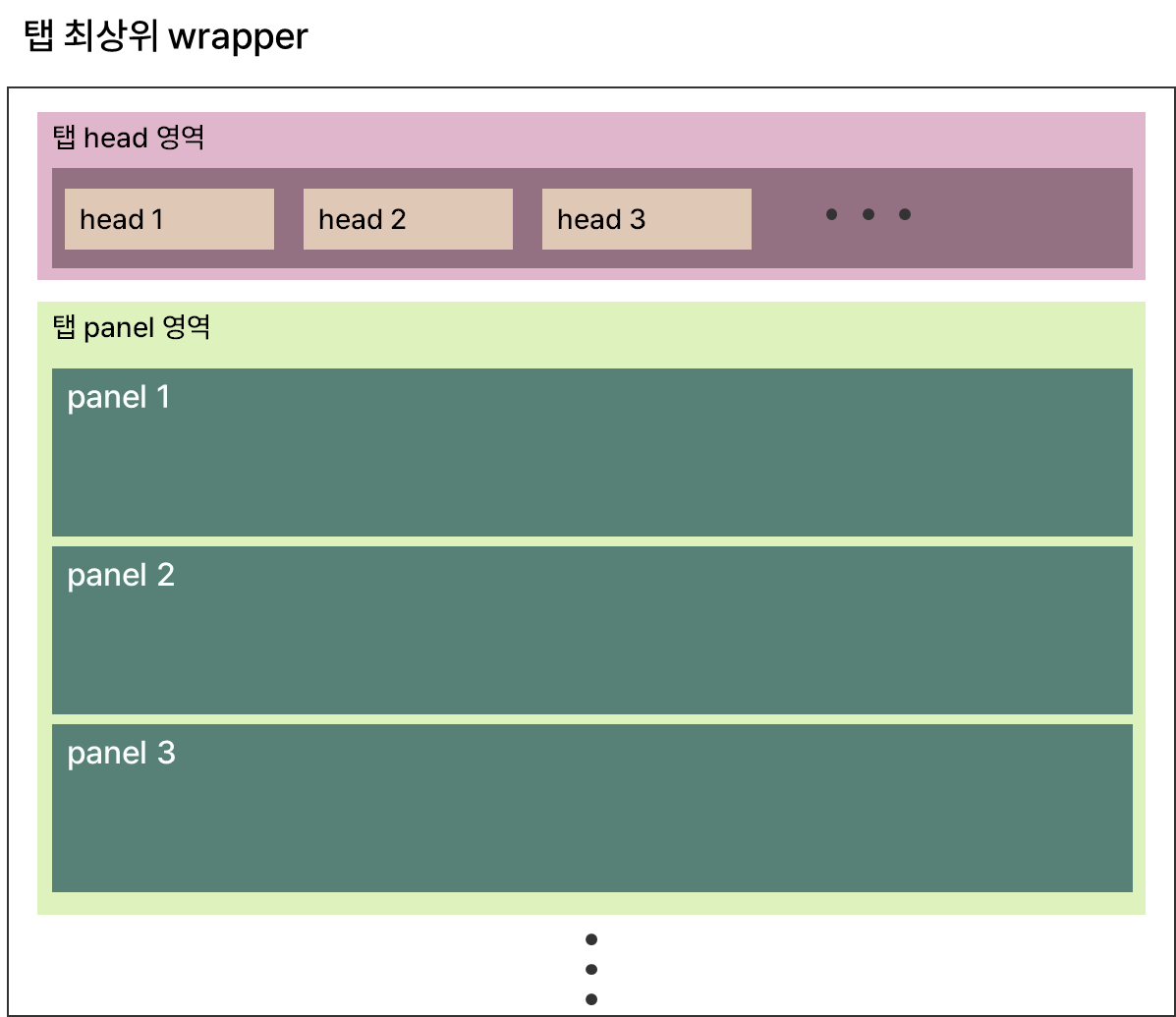 구현할 커스텀 탭(Custom Tab) 구조