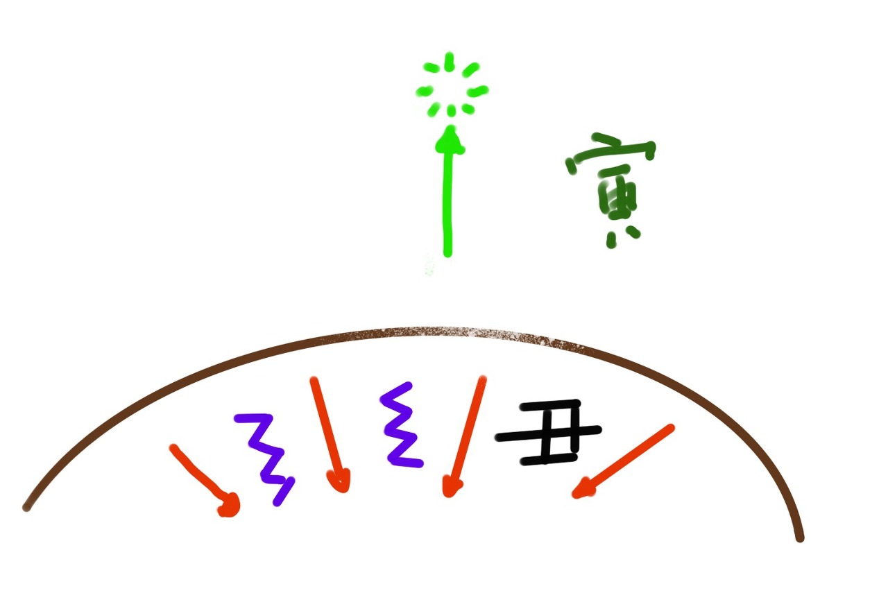 1월 내부운동이미지